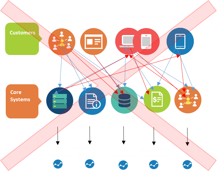 Pegboard SILicone Connecting CORE Business Systems